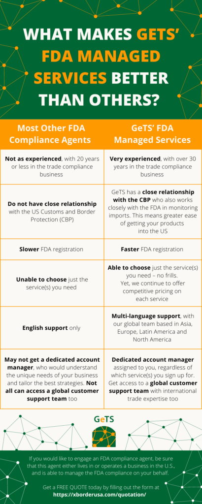 Infographic GeTS vs other FDA compliance agents